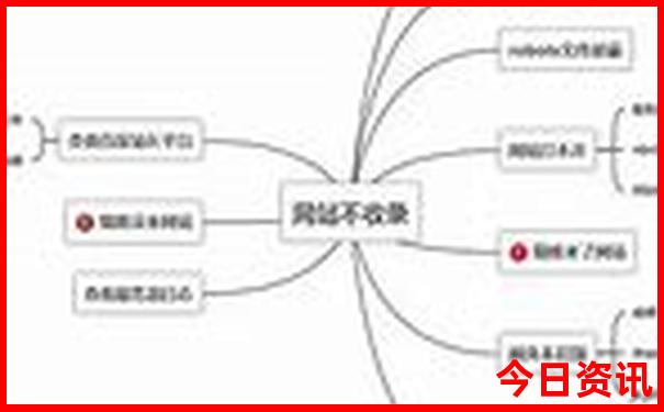 两个人去北京玩5天多少钱